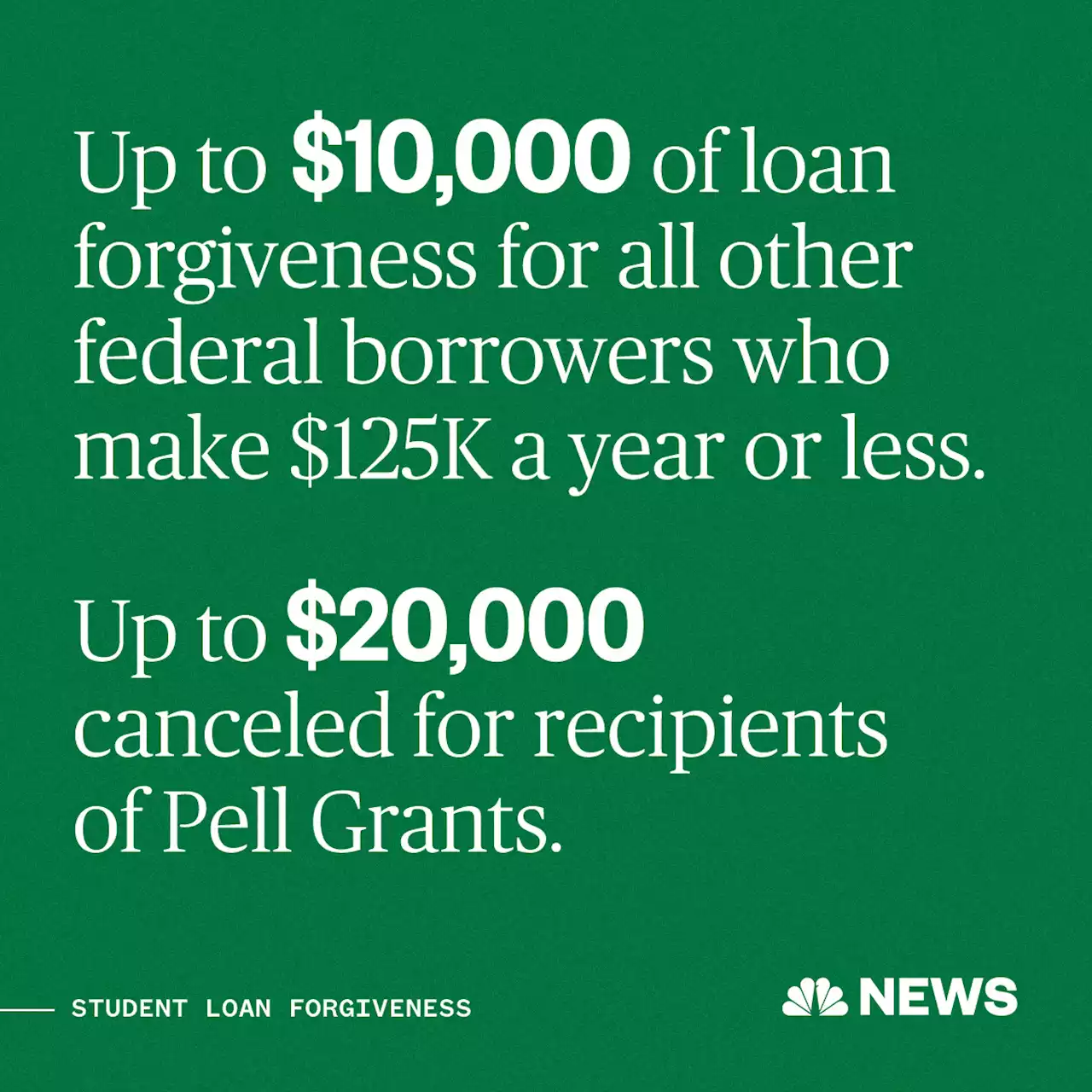 Who qualifies for student loan forgiveness under Biden’s plan?