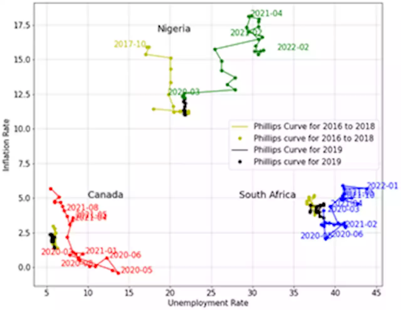 A cross-country analysis of macroeconomic responses to COVID-19 pandemic using Twitter sentiments