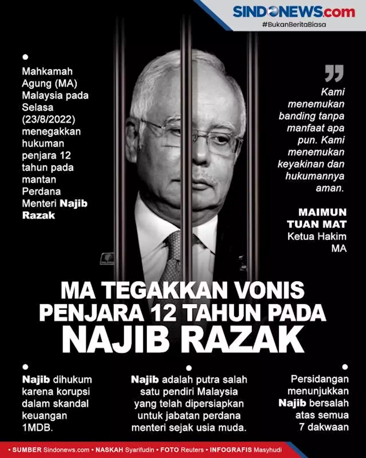 MA Tegakkan Vonis Penjara 12 Tahun Mantan PM Malaysia Najib Razak