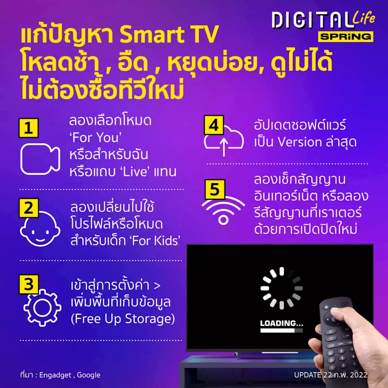 เทคนิคง่ายๆ แก้ Smart TV ช้า อืด หลุดบ่อย ดูไม่ได้ โดยไม่ต้องซื้อทีวีใหม่