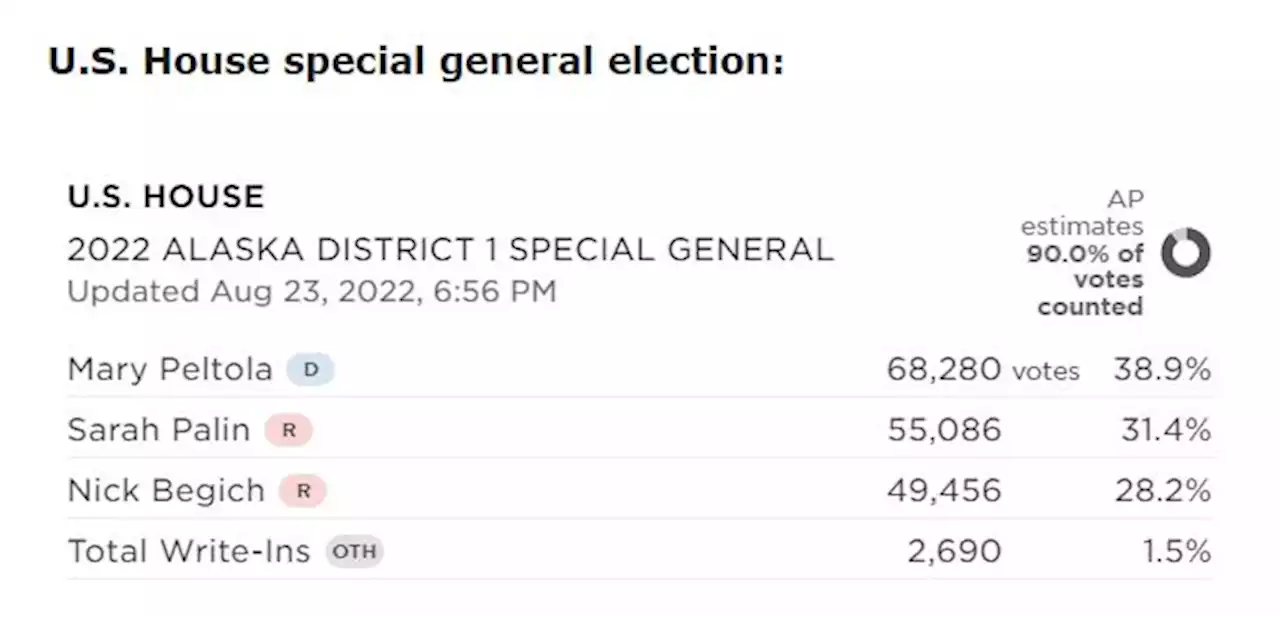 View the latest vote tallies in Alaska's special U.S. House and primary elections - Alaska Public Media