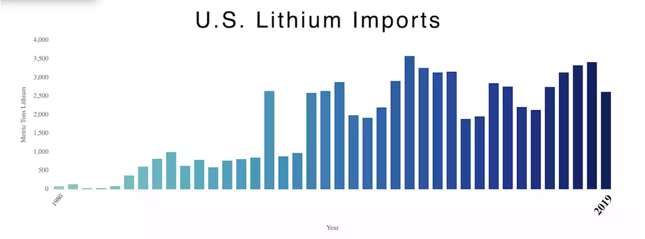 New Lithium StoryMap & the Future of Electrification