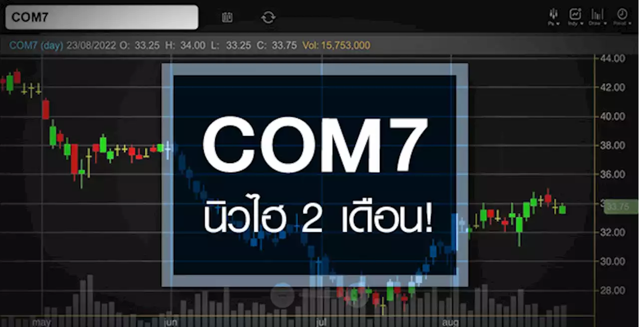 COM7 นิวไฮรอบ 2 เดือน ...รับธุรกิจกำลังเข้าไฮซีซั่น !