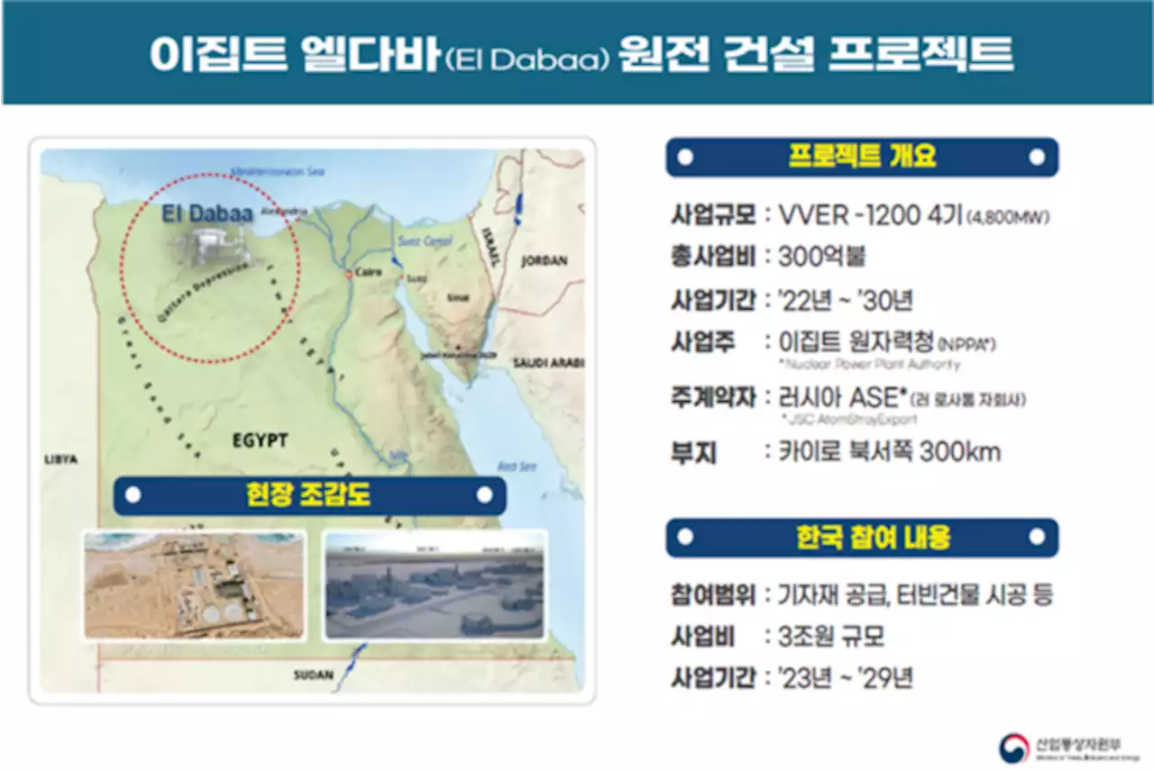 한수원, 3조원 규모 이집트 엘다바 원전 건설 프로젝트 수주