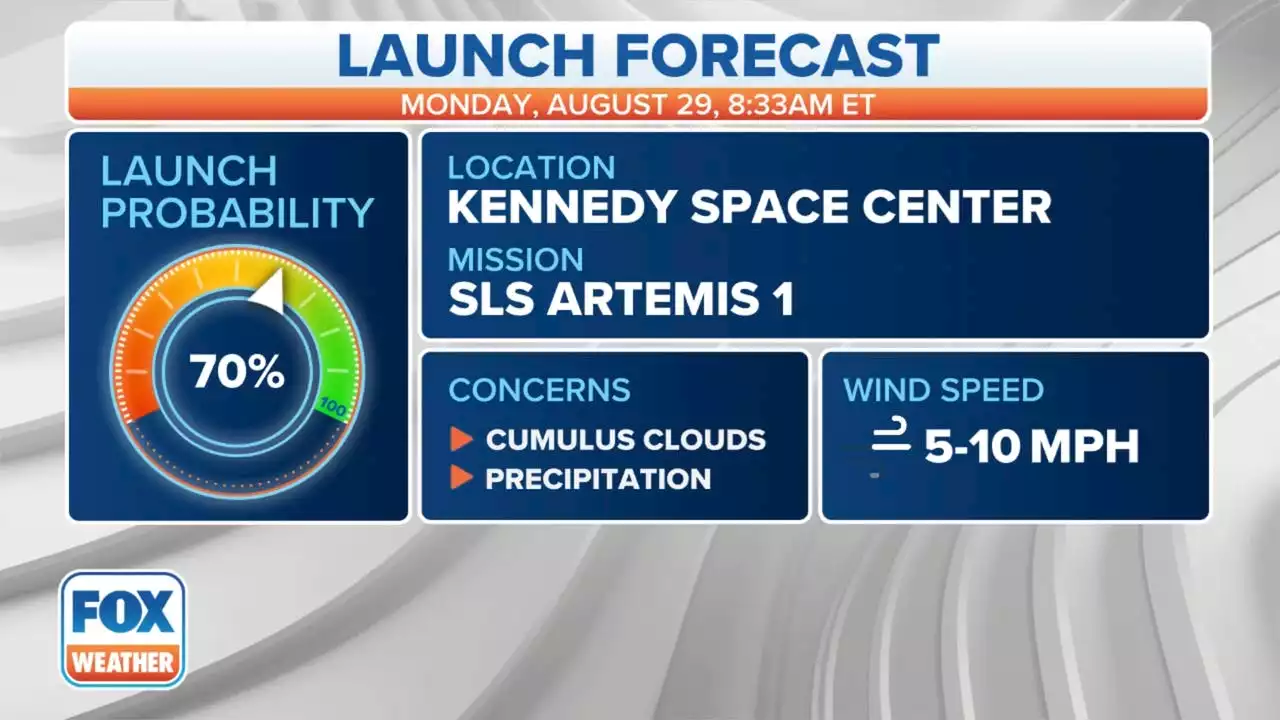 Artemis 1: Rain, lightning will be a concern heading into NASA's historic moon rocket launch