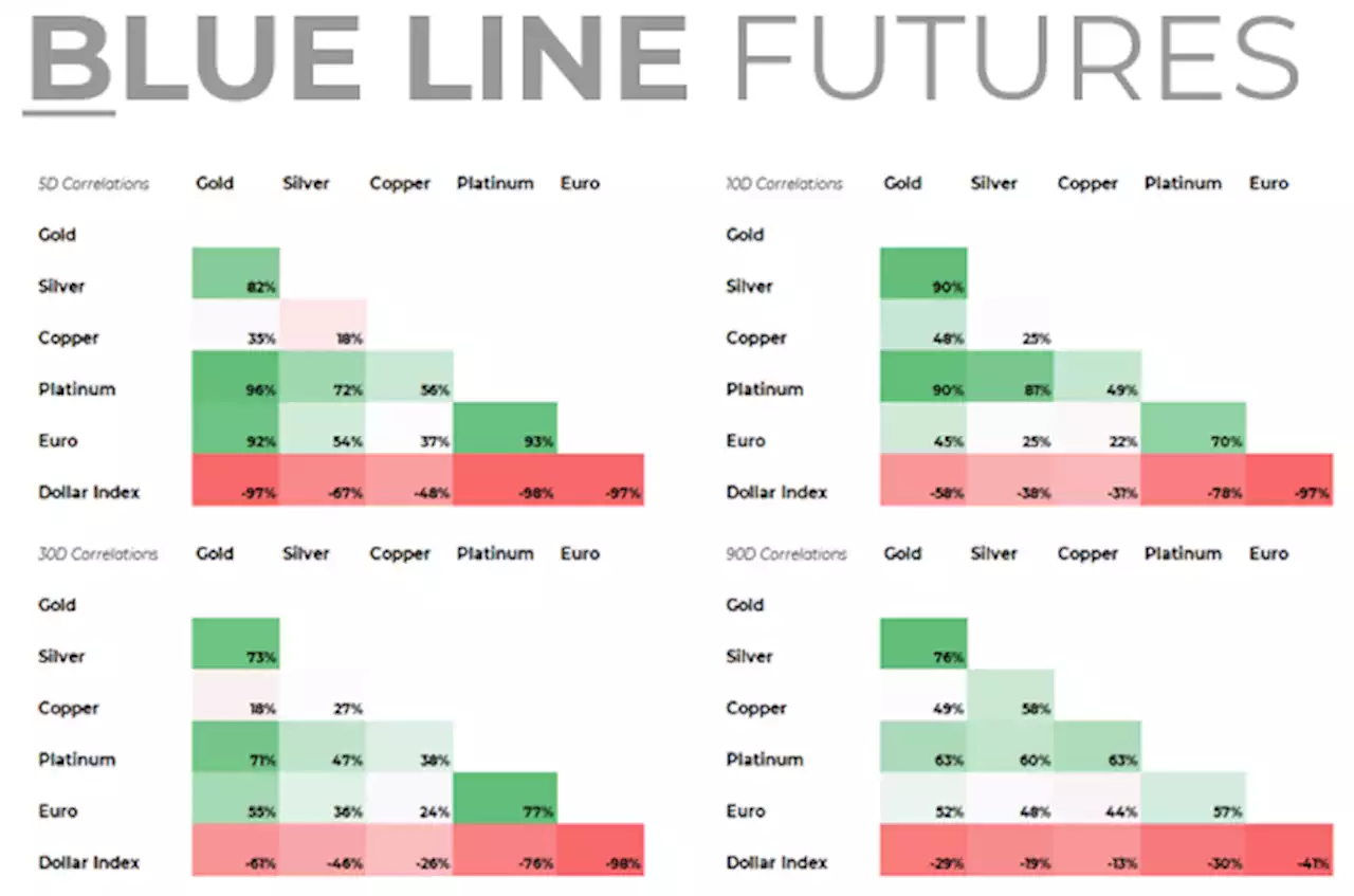 Gold/Silver: Next week's probable ranges