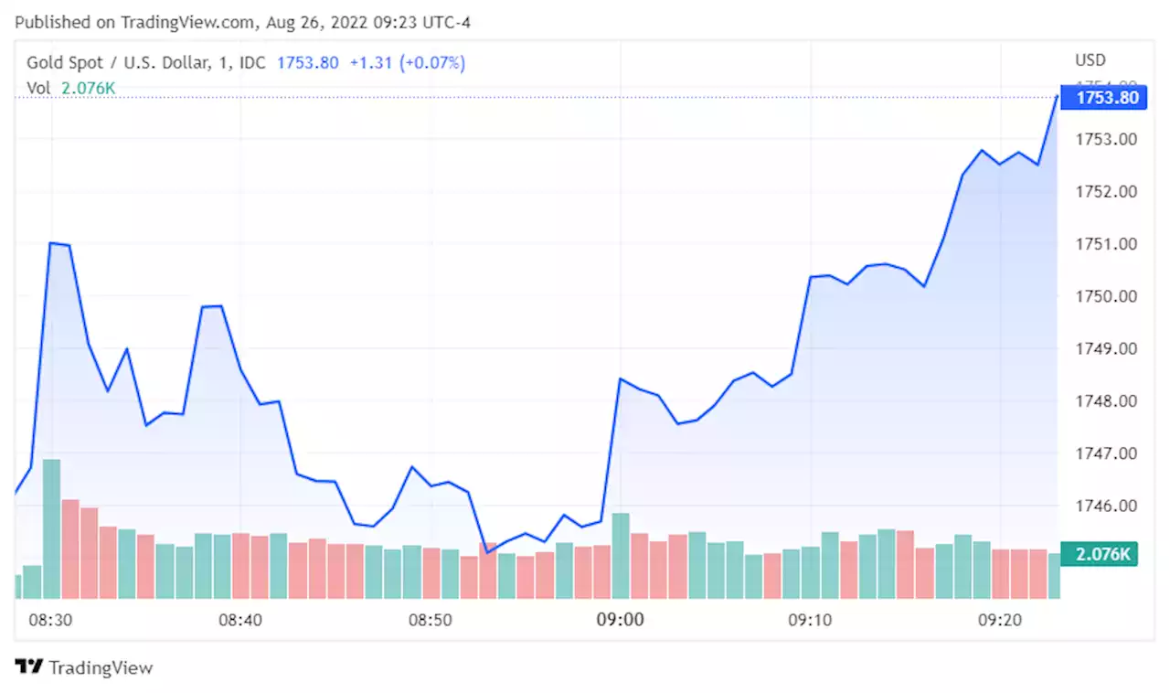 Sell Wilson sell; gold is heading South