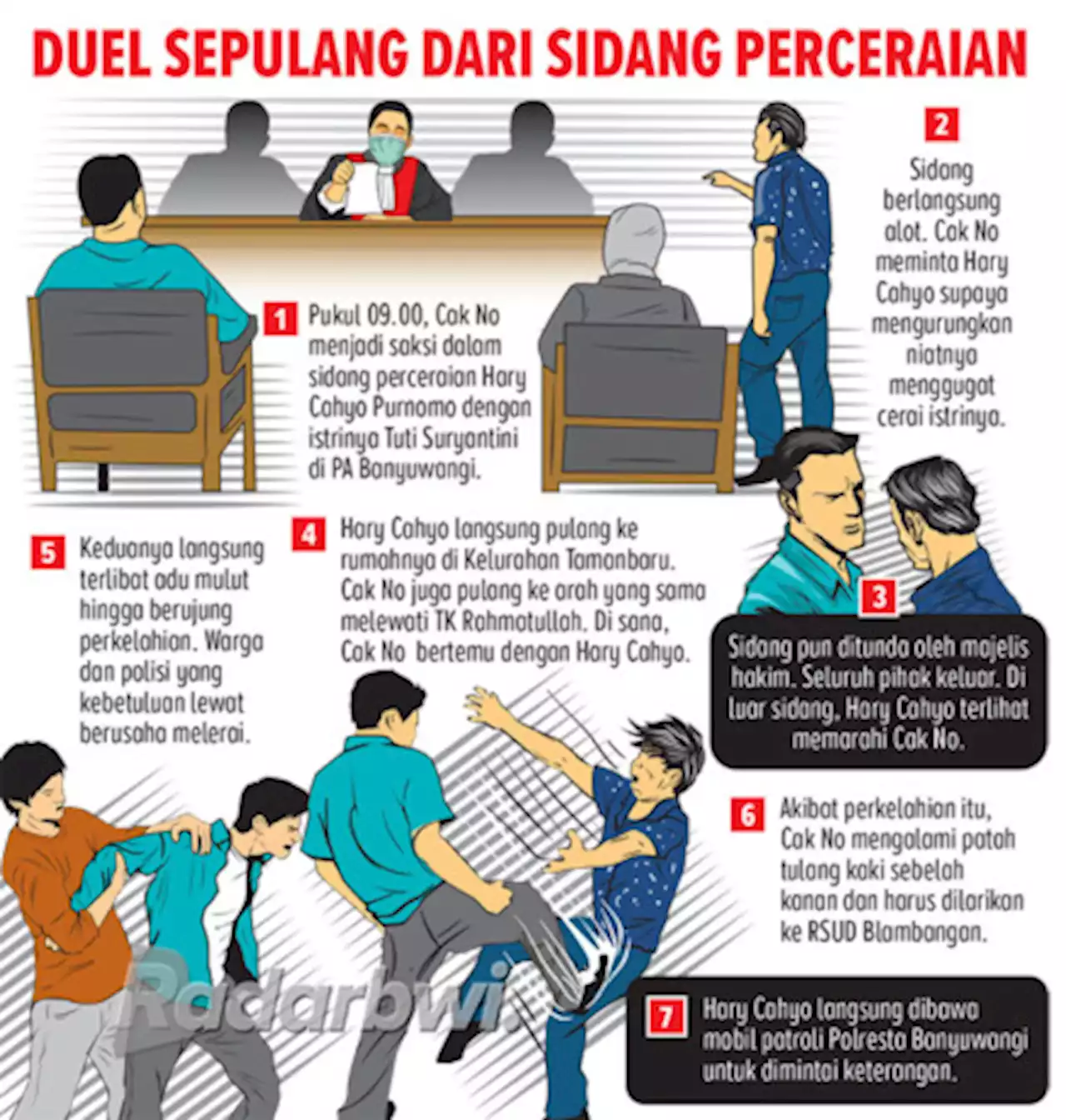 Dipicu Kesaksian Sidang Perceraian, Mantan Kadis Perikanan vs Aktivis LSM Duel