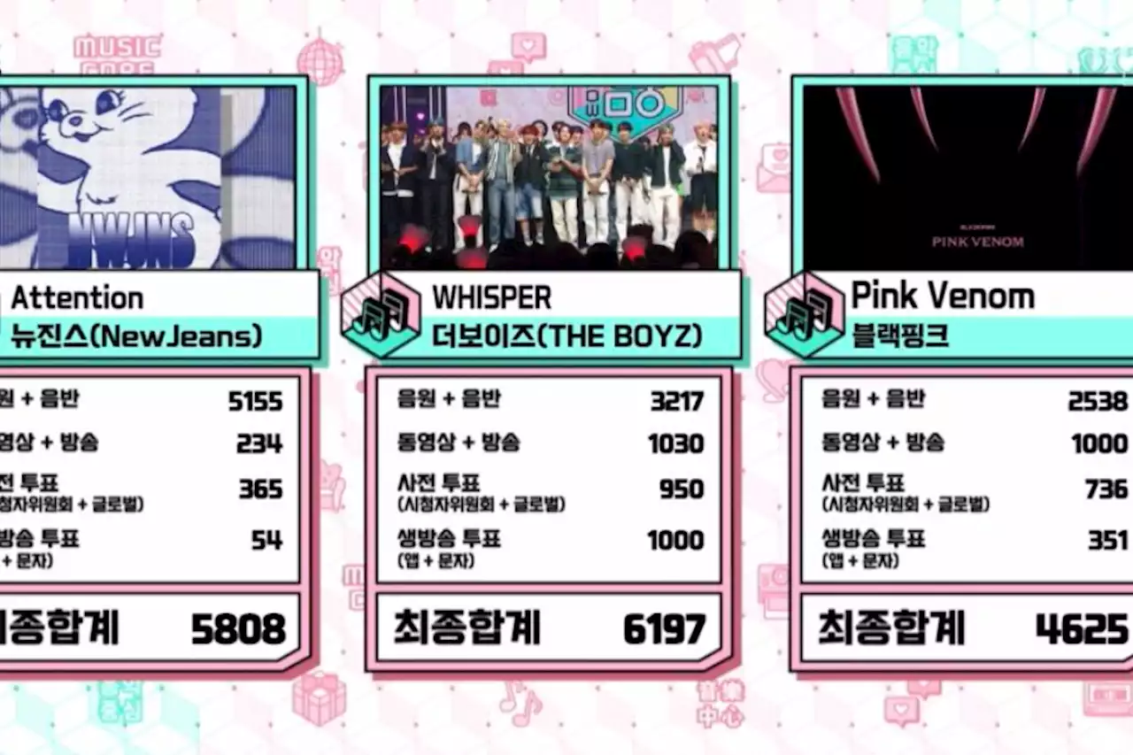 Watch: THE BOYZ Takes 2nd Win For “WHISPER” On “Music Core”; Performances By VIXX’s Leo, TWICE, IVE, And More