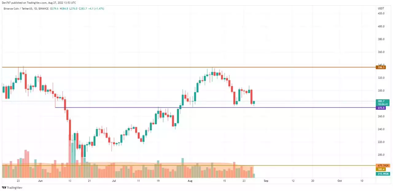 BTC, ADA and BNB Price Analysis for August 27