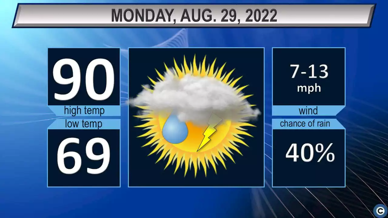 A very hot Monday, then pleasant afterward: Northeast Ohio weather forecast