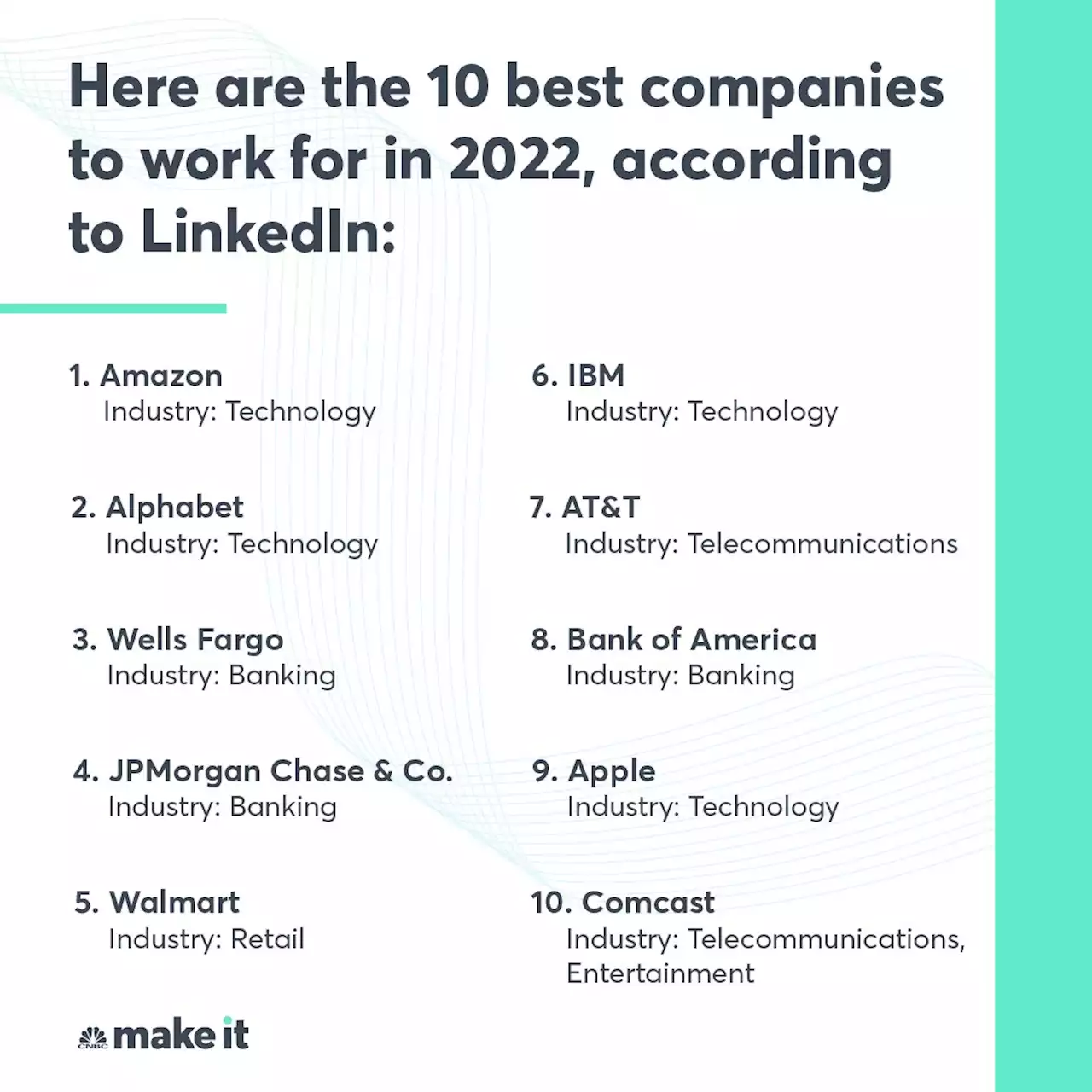 Amazon is the No. 1 company to work for in 2022, according to LinkedIn