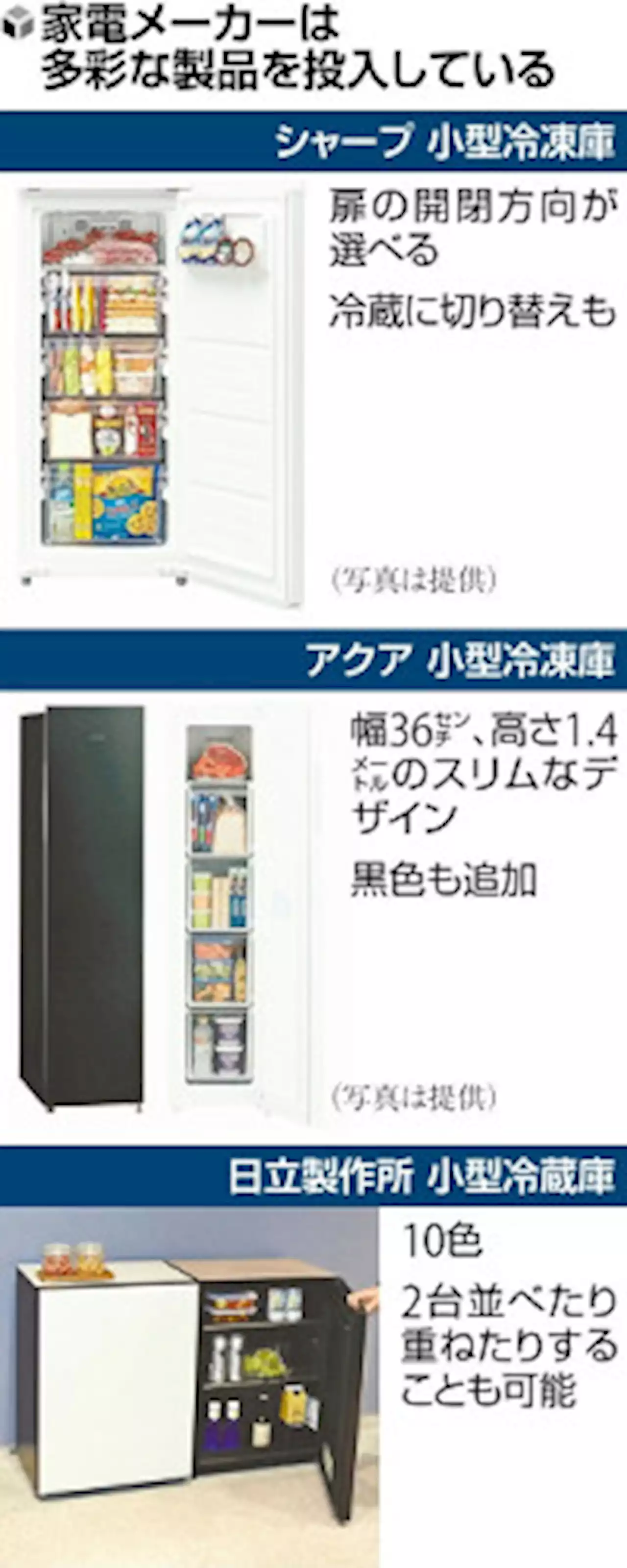 「２台目の冷凍庫」巣ごもりで人気…食品まとめ買いに対応・出荷台数が倍増 - トピックス｜Infoseekニュース