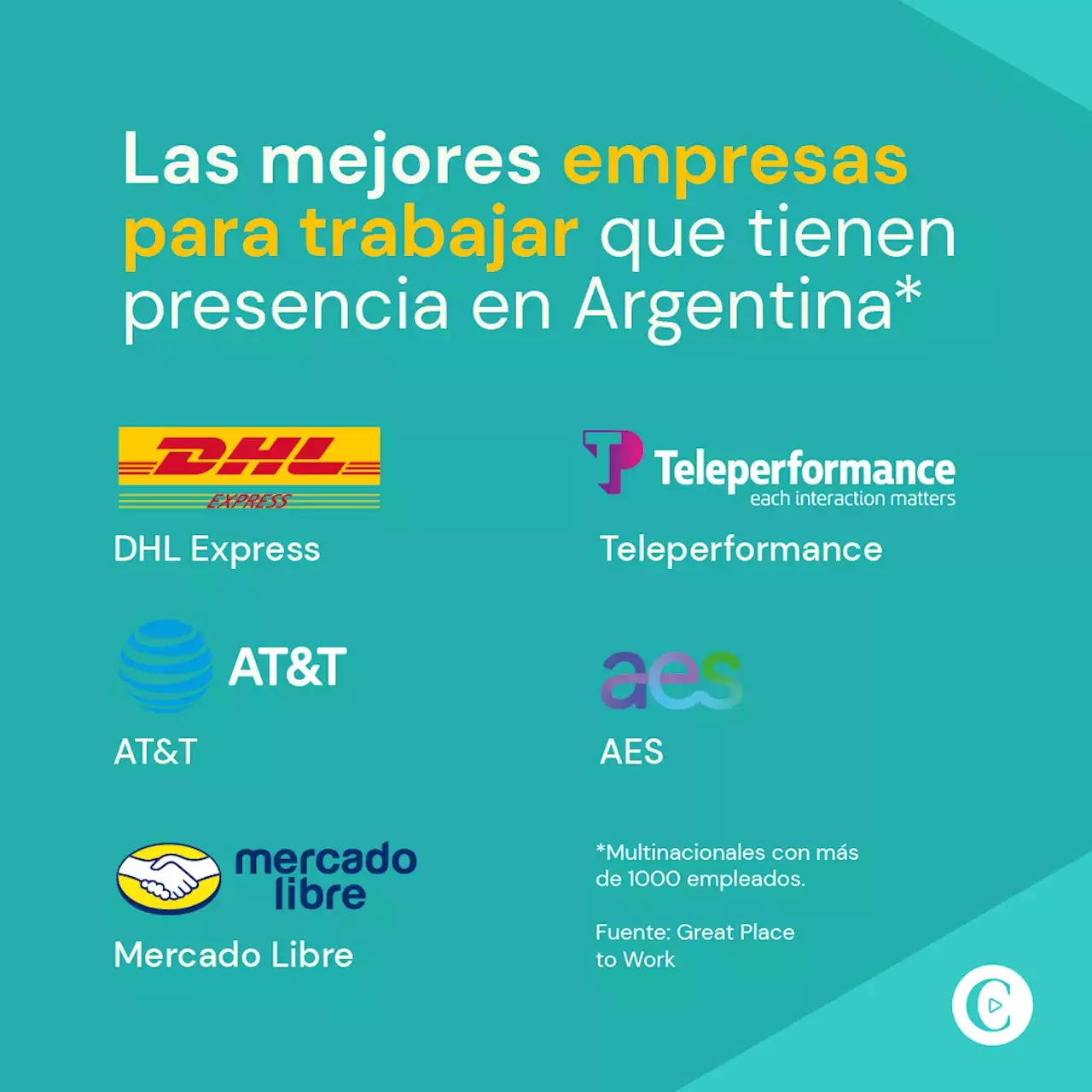 Estas son las 19 mejores empresas argentinas para trabajar, destacadas en Am�rica latina