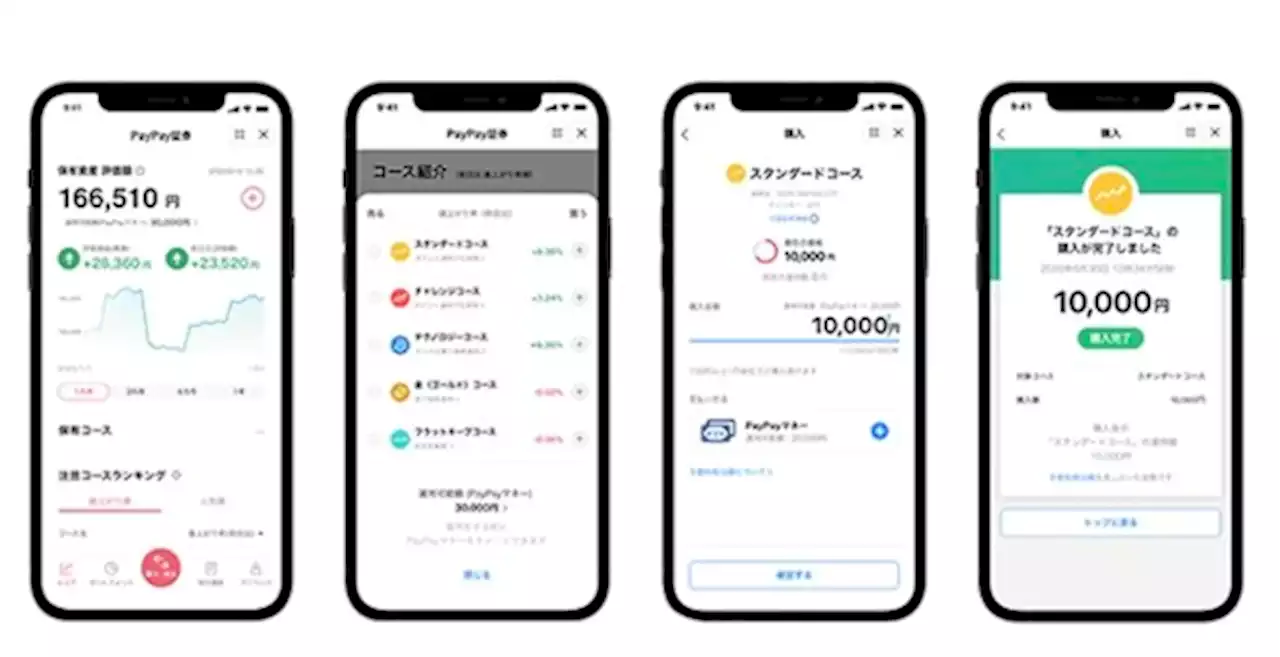 「PayPay資産運用」開始 PayPay残高で投資が可能に - トピックス｜Infoseekニュース