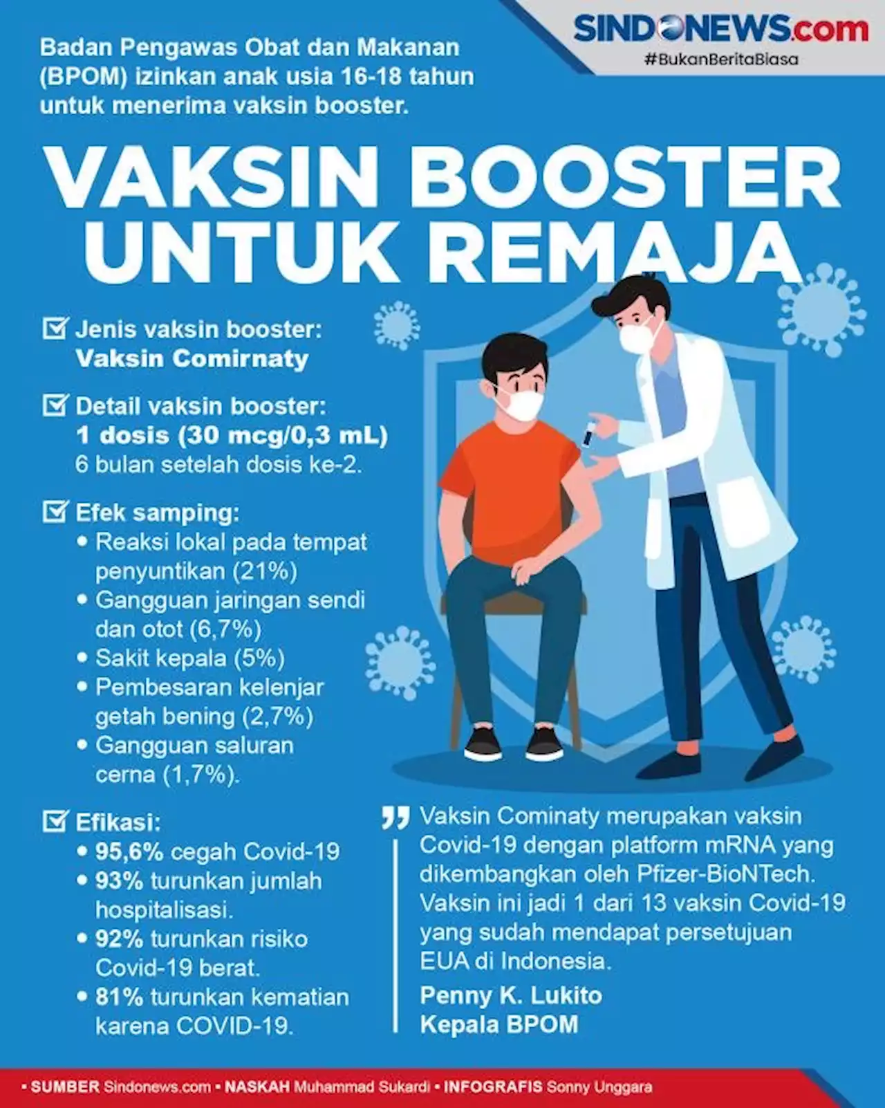 Vaksin Booster untuk Remaja Usia 16-18 Tahun Diizinkan BPOM