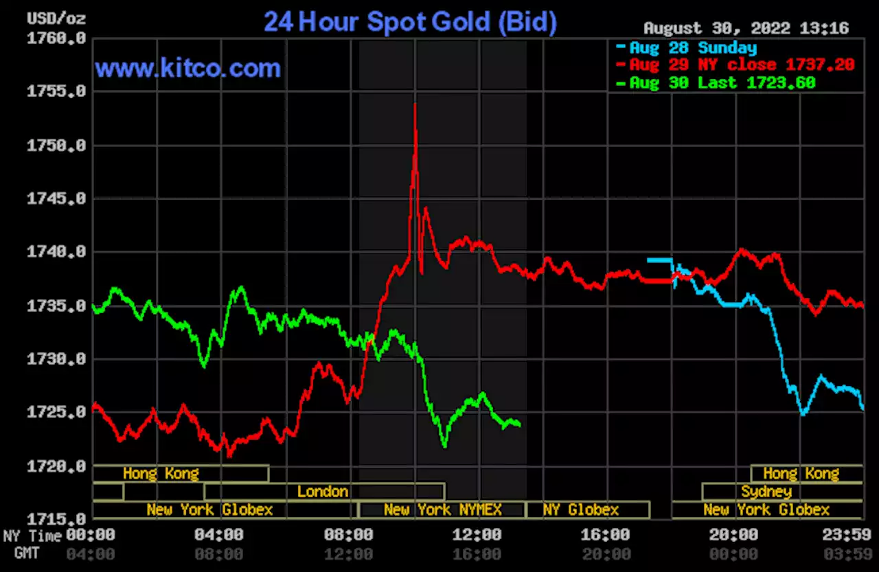 Gold, silver pressured amid big drop in crude oil prices