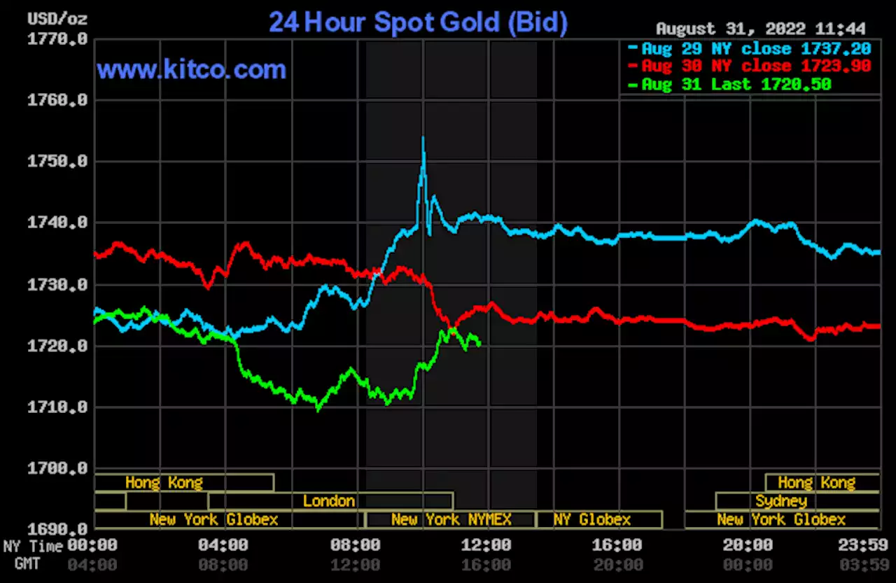 Gold, silver continue their price declines as crude oil slumping