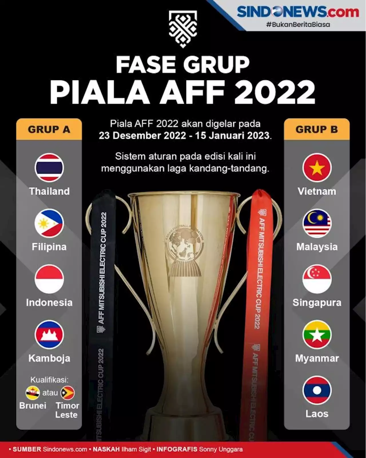 Undian Piala AFF 2022: Indonesia Satu Grup dengan Thailand