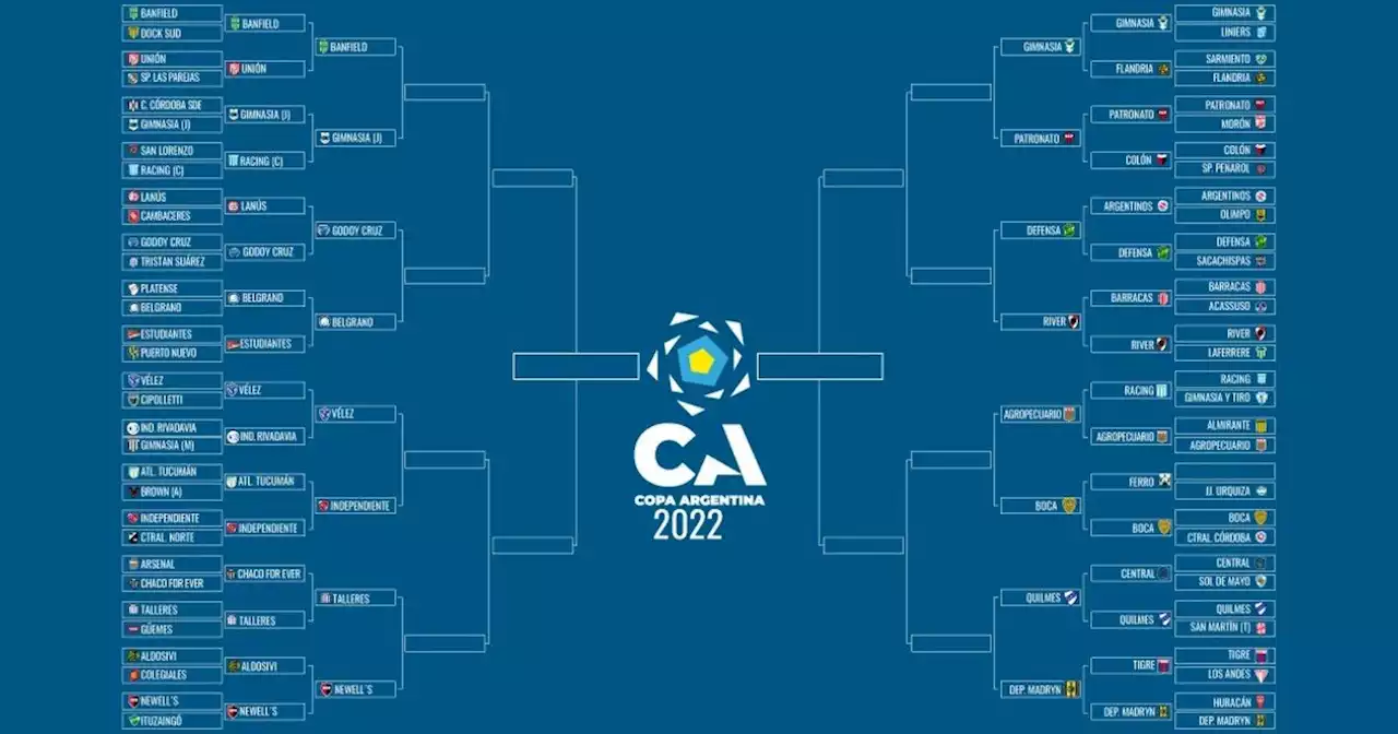 La llave de la Copa Argentina: tres del Ascenso en el camino de Boca