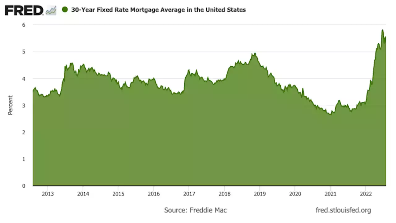 Mortgage rates tumble to 4.99%, lowest in 3 months