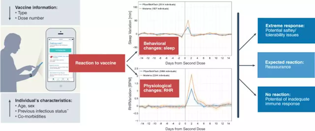 The digital phenotype of vaccination - Nature Biotechnology