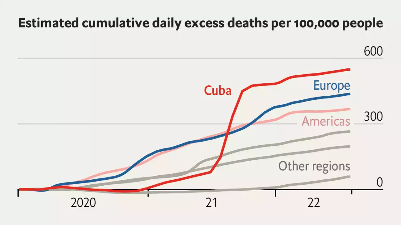 Covid-19 has damaged the reputation of Cuban health care