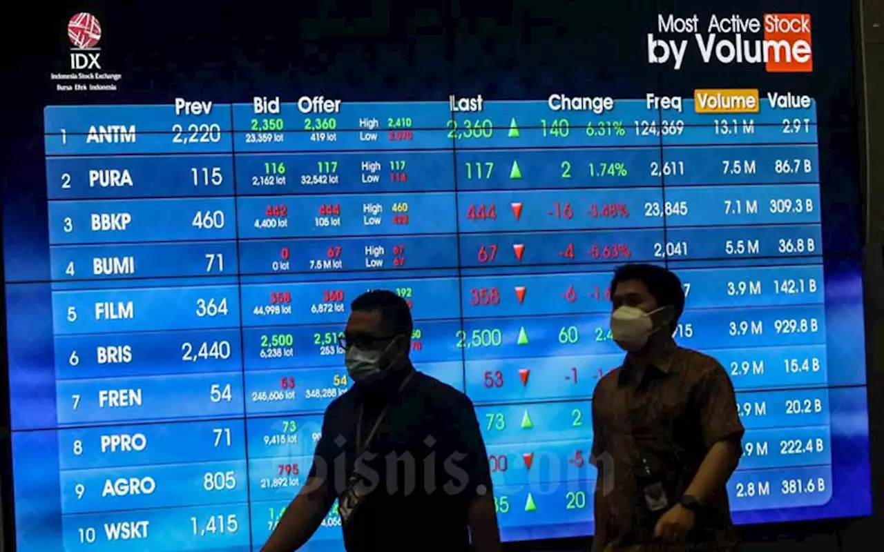 Indeks Bisnis-27 Naik Ikuti IHSG, Saham MNCN, UNVR, ANTM Pimpin Penguatan