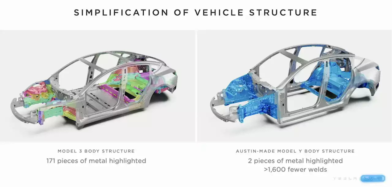 Tesla Operating Margin #1 In Industry