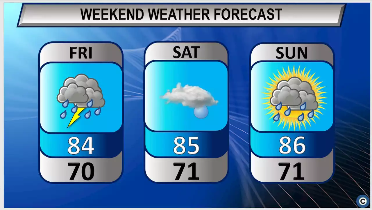 Stormy weather expected: Northeast Ohio’s weekend forecast