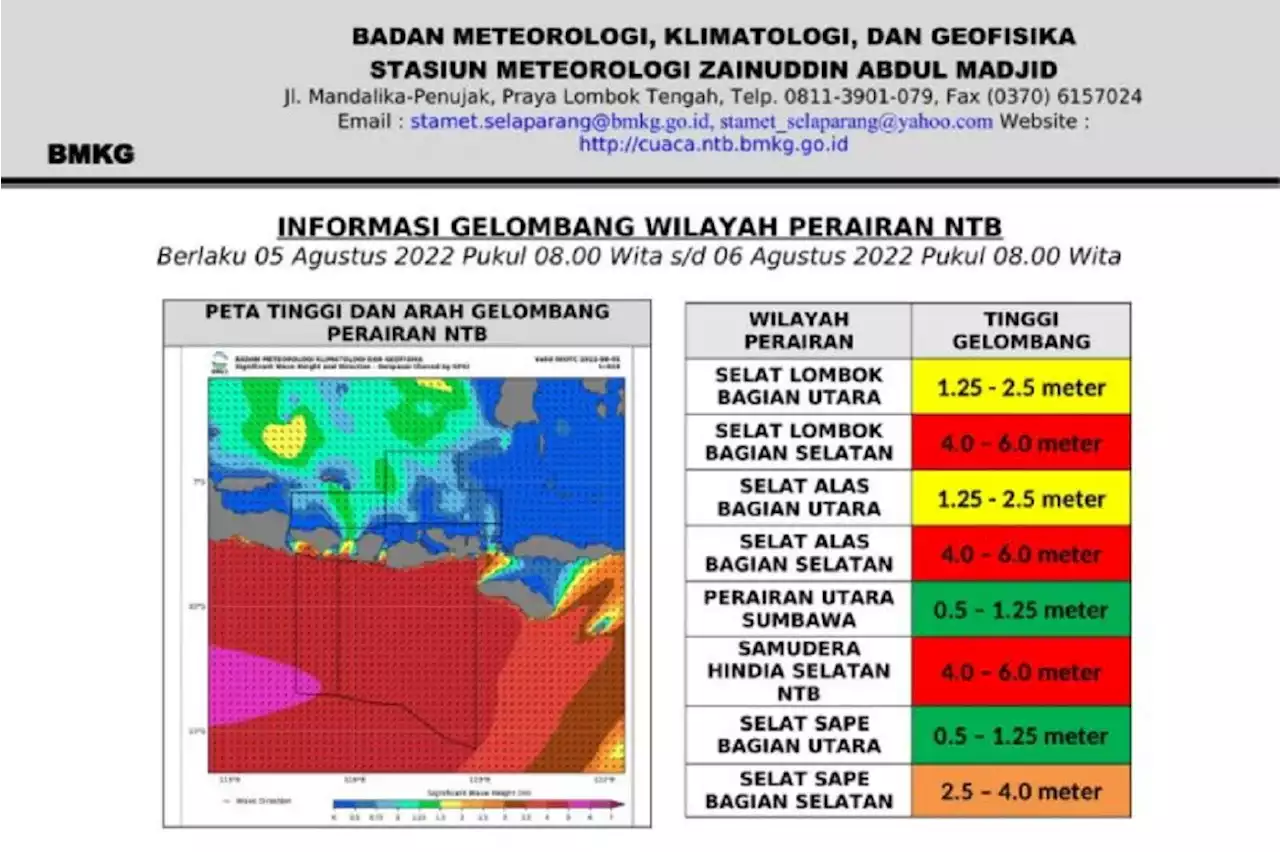 Cuaca Ekstrem di NTB: Waspada Angin Kencang dan Gelombang Tinggi, Nelayan Tolong Perhatikan