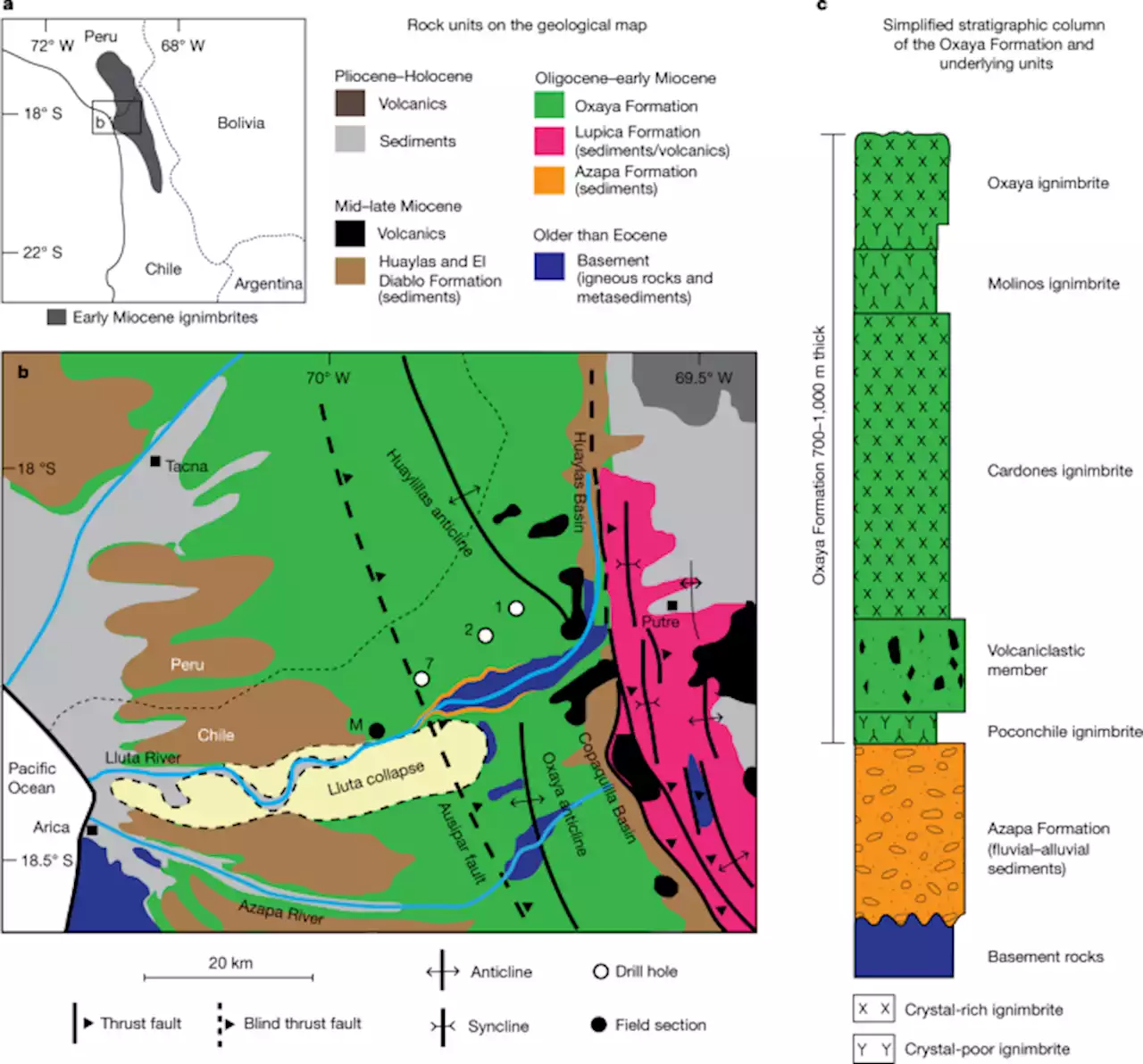 Timescales for pluton growth, magma-chamber formation and super-eruptions - Nature