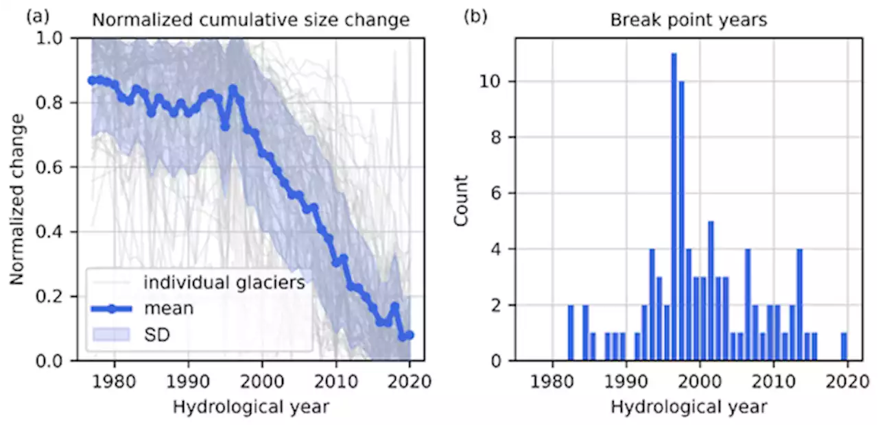 Multi-decadal retreat of marine-terminating outlet glaciers in northwest and central-west Greenland