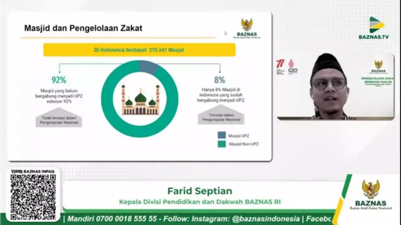 Baznas Gelar Paparan Hasil Riset dengan Tema Pengelolaan Zakat Masjid |Republika Online