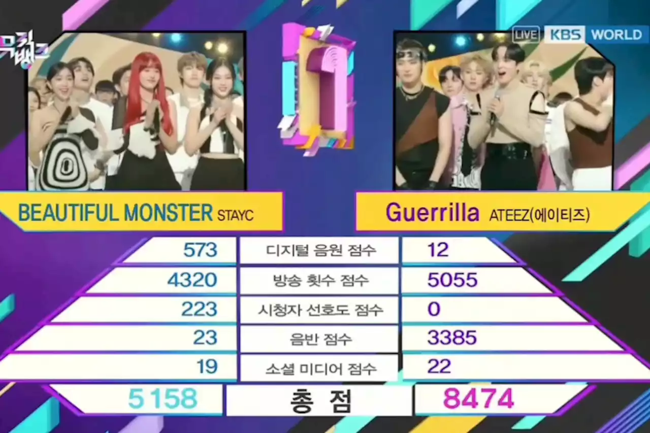 Watch: ATEEZ Takes 3rd Win For “Guerrilla” On “Music Bank”; Performances By ENHYPEN, STAYC, Zico, And More