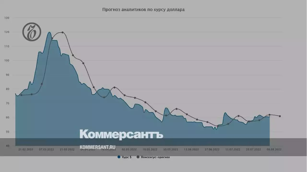 Курс доллара. Прогноз на 8-12 августа