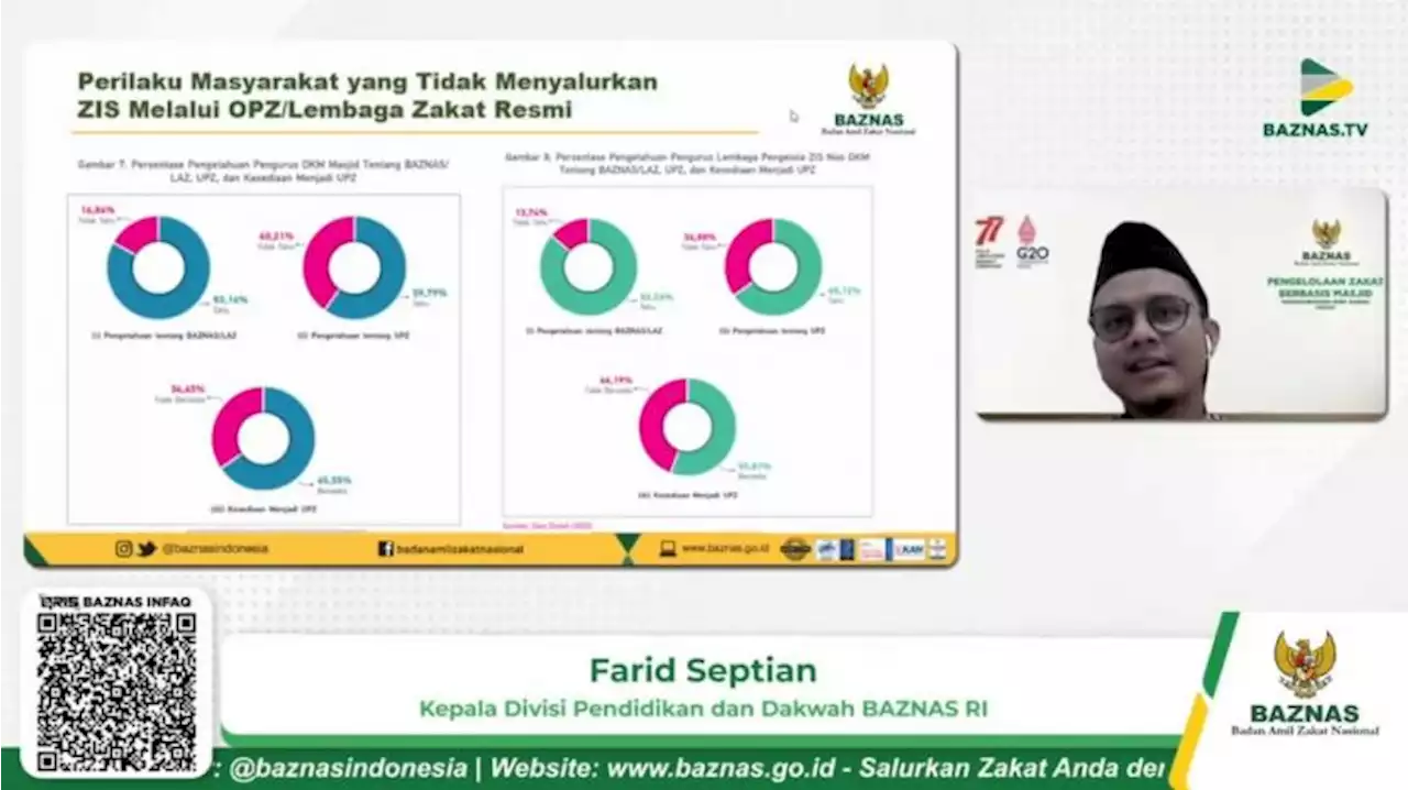 Baznas Gelar Paparan Hasil Riset dengan Tema Pengelolaan Zakat Masjid |Republika Online