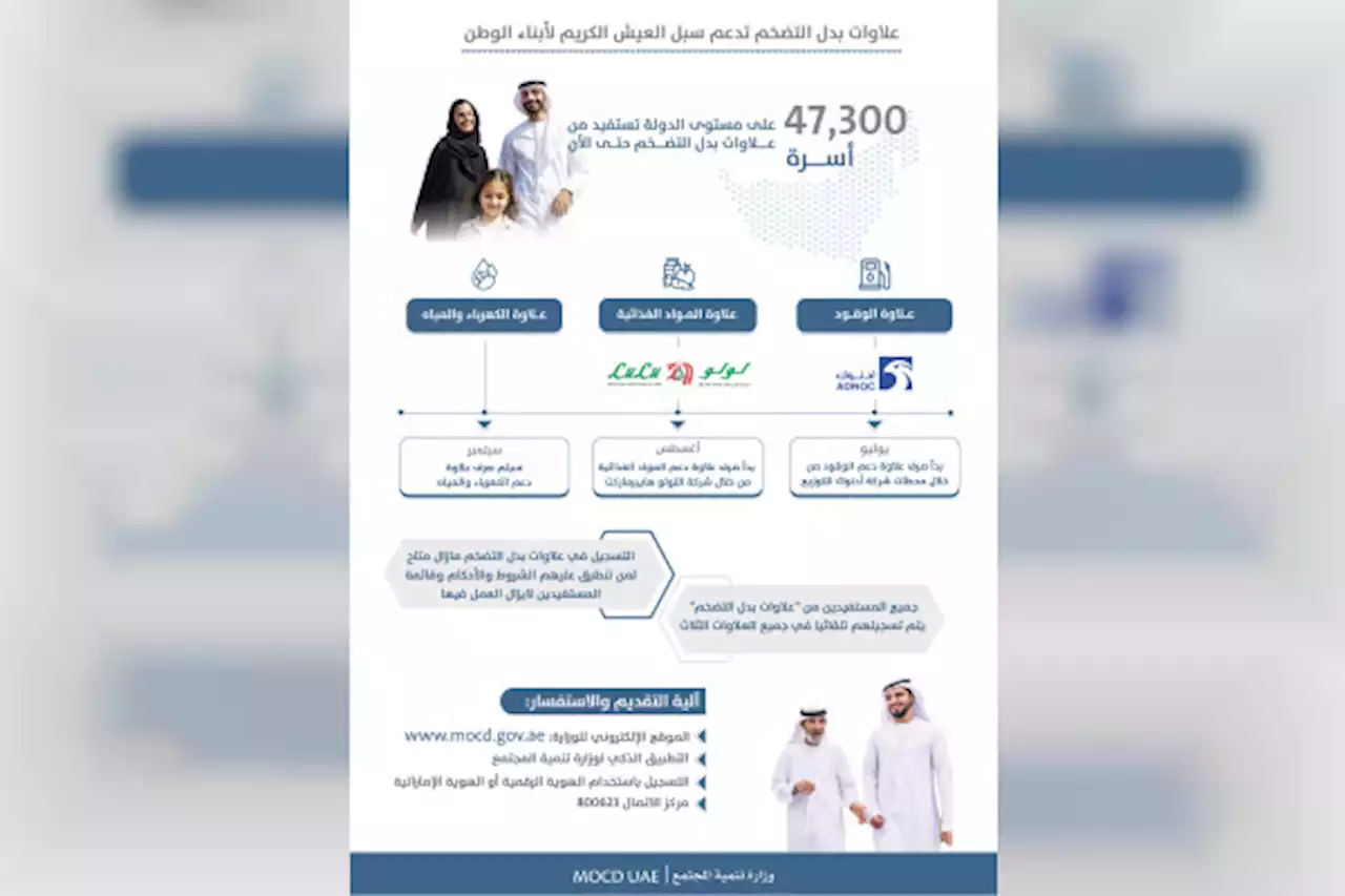 'تنمية المجتمع' تعلن مستجدات صرف علاوات بدل التضخم ضمن 'برنامج الدعم الاجتماعي لمحدودي الدخل'