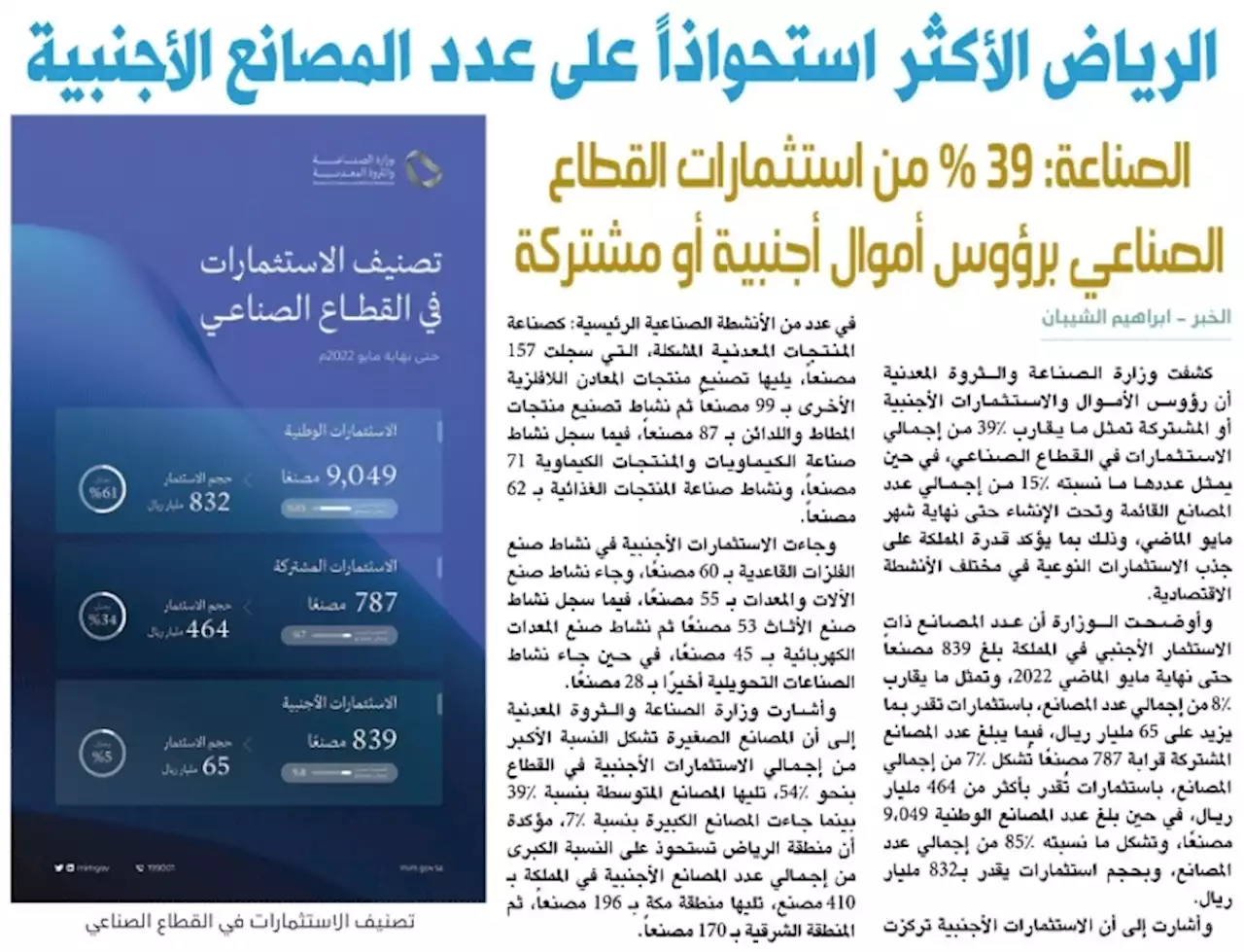 جريدة الرياض | الرياض الأكثر استحواذاً على عدد المصانع الأجنبية