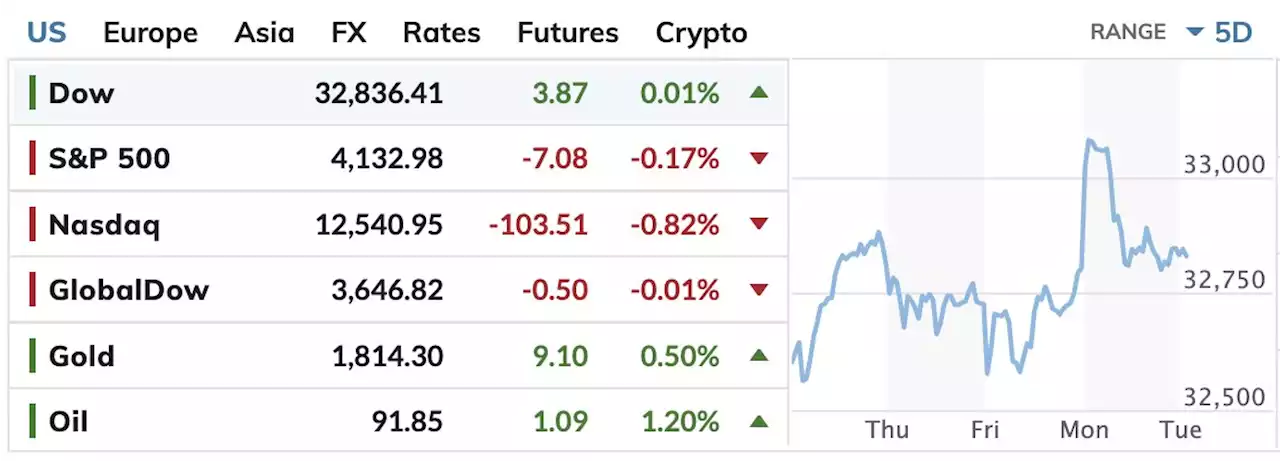 U.S. stocks struggle for momentum ahead of inflation report