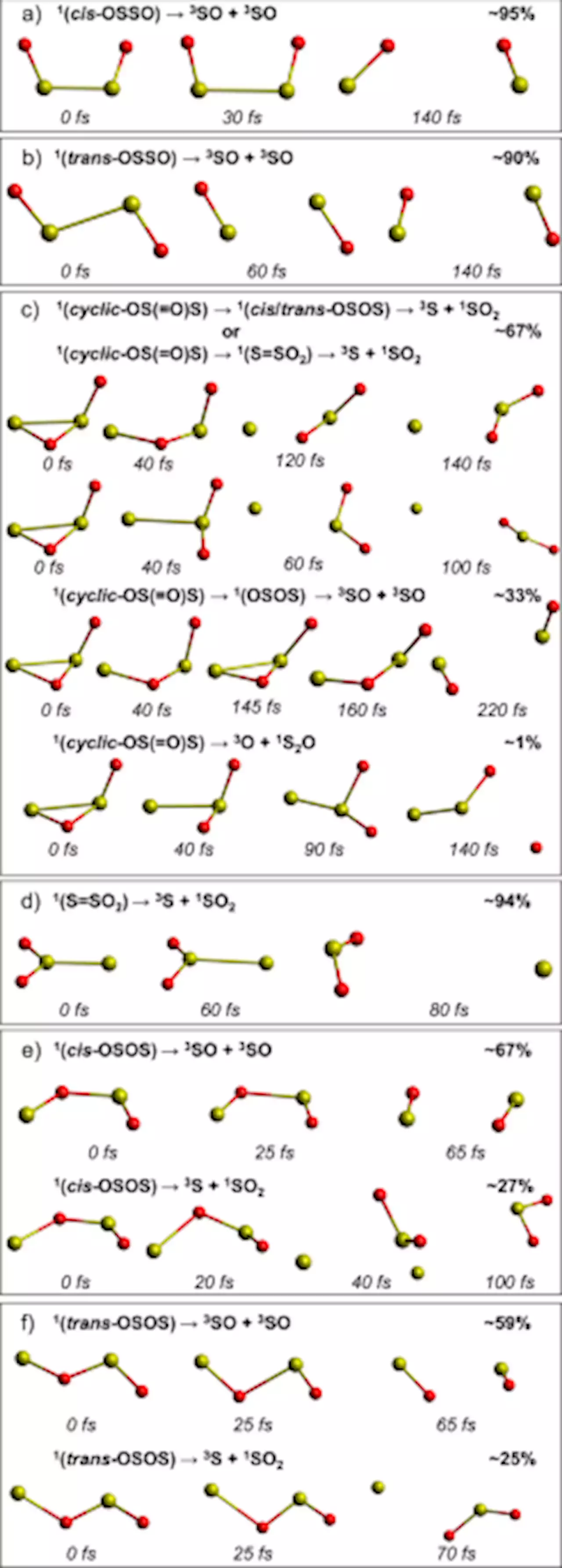 Photochemical and thermochemical pathways to S2 and polysulfur formation in the atmosphere of Venus - Nature Communications