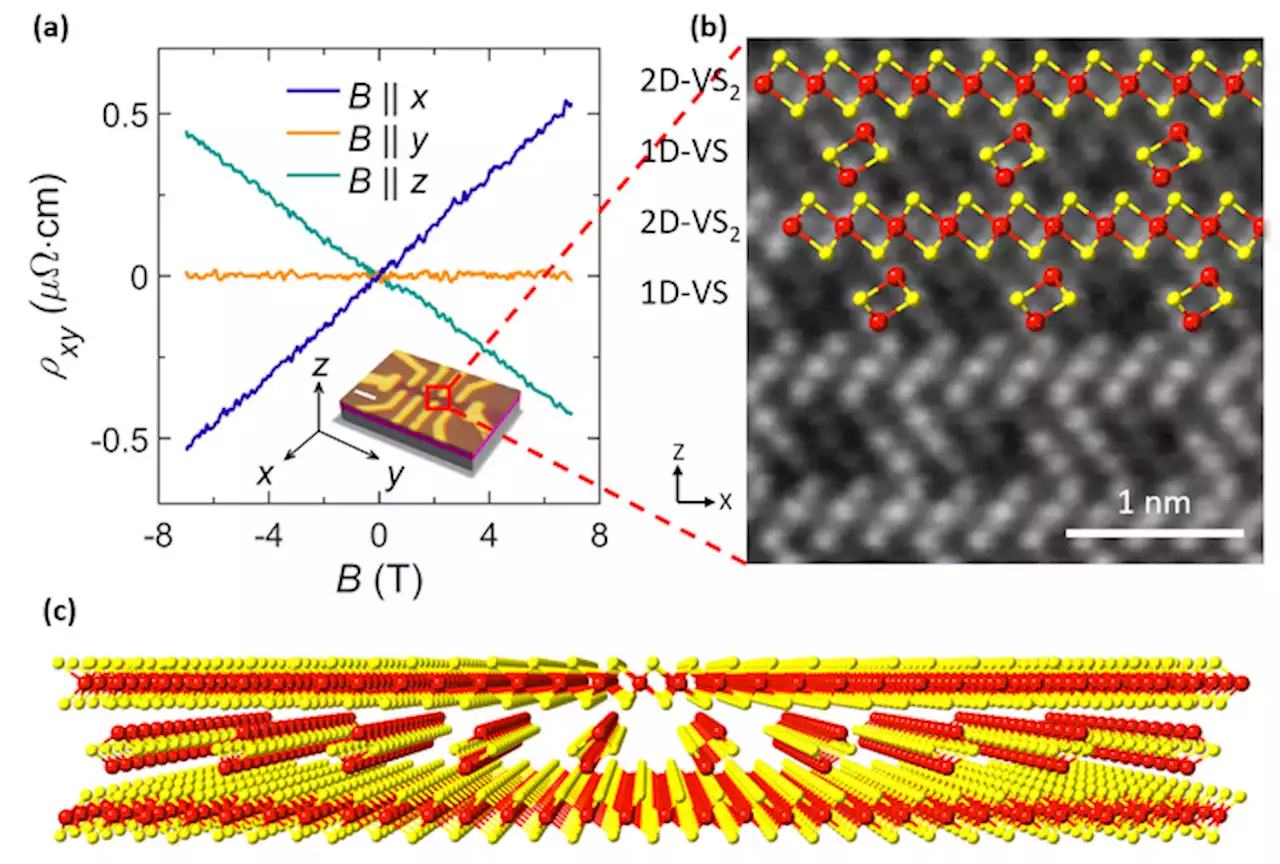 Revolutionary Semiconductors Class from Routine Nanofabrication