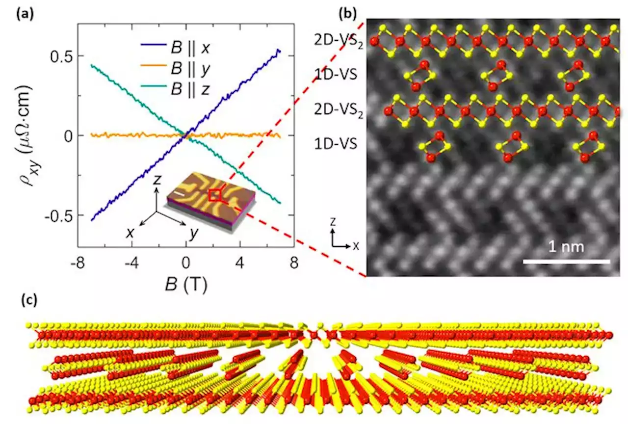 Revolutionary Semiconductors Class from Routine Nanofabrication