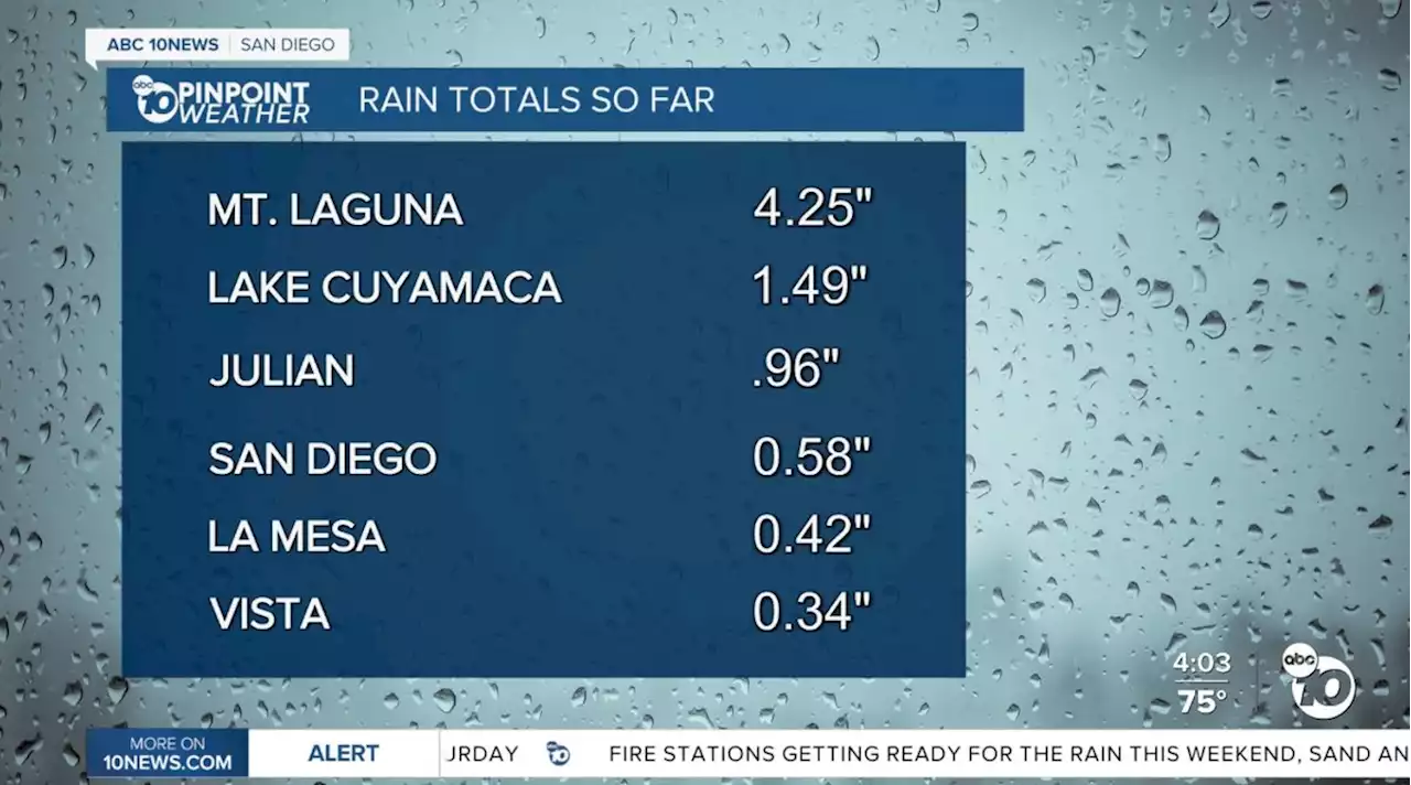 LIVE UPDATES: Tropical Storm Kay hits San Diego County with high winds, rain