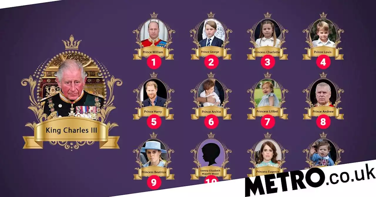 How the royal line of succession looks now after Queen's death