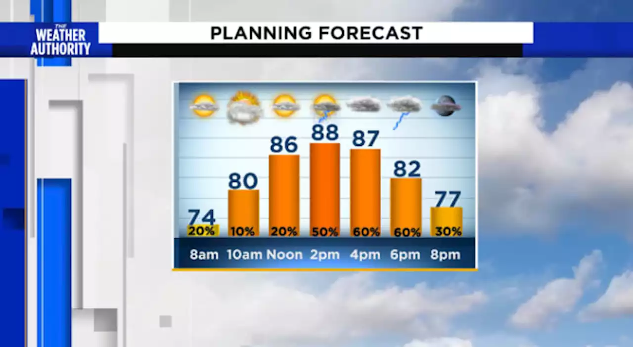 Deep tropical moisture stays with us through the weekend