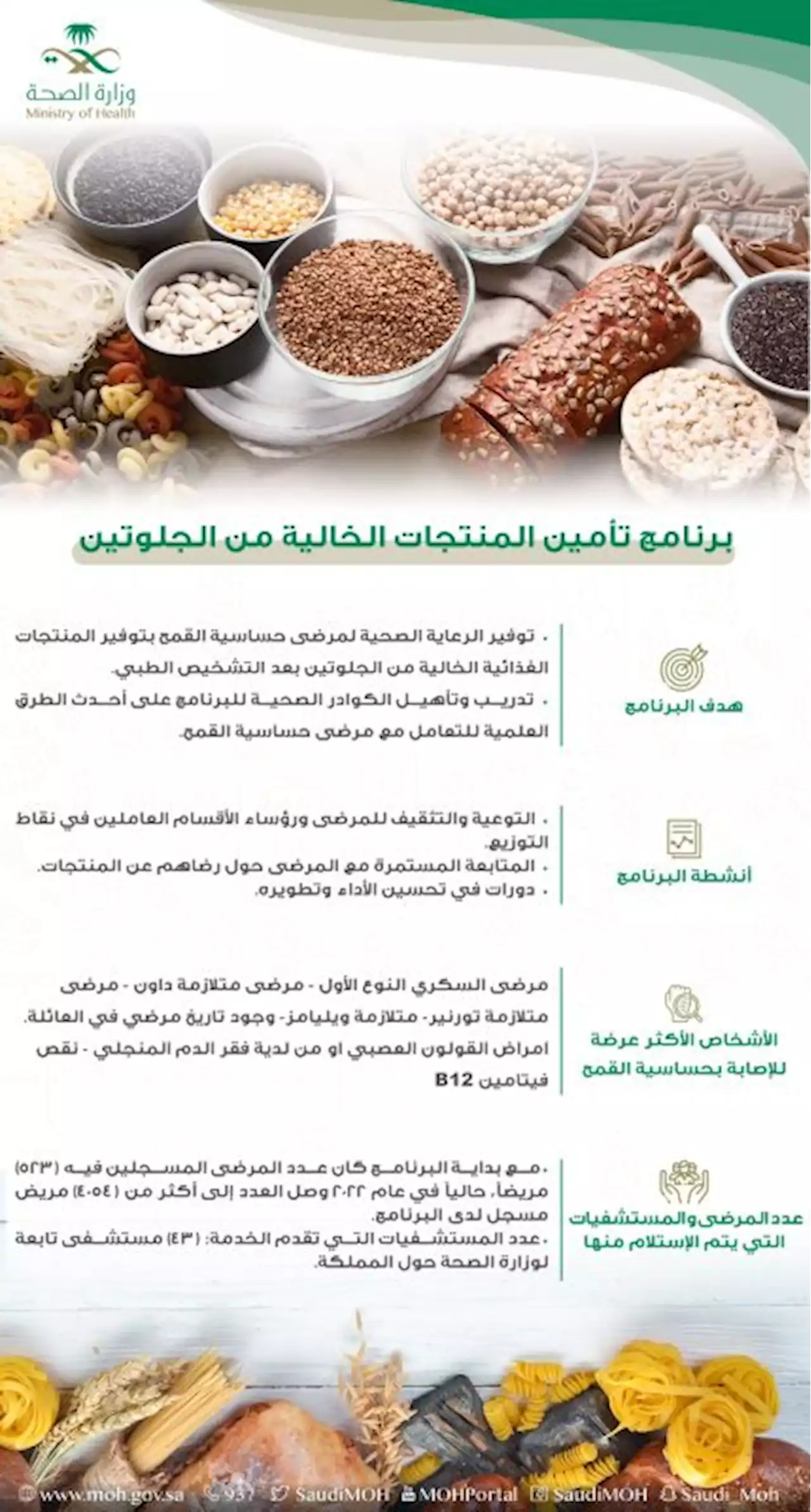 خدمات مقدمة لمرضى حساسية القمح وهؤلاء أكثر عرضة للإصابة | صحيفة المواطن الإلكترونية