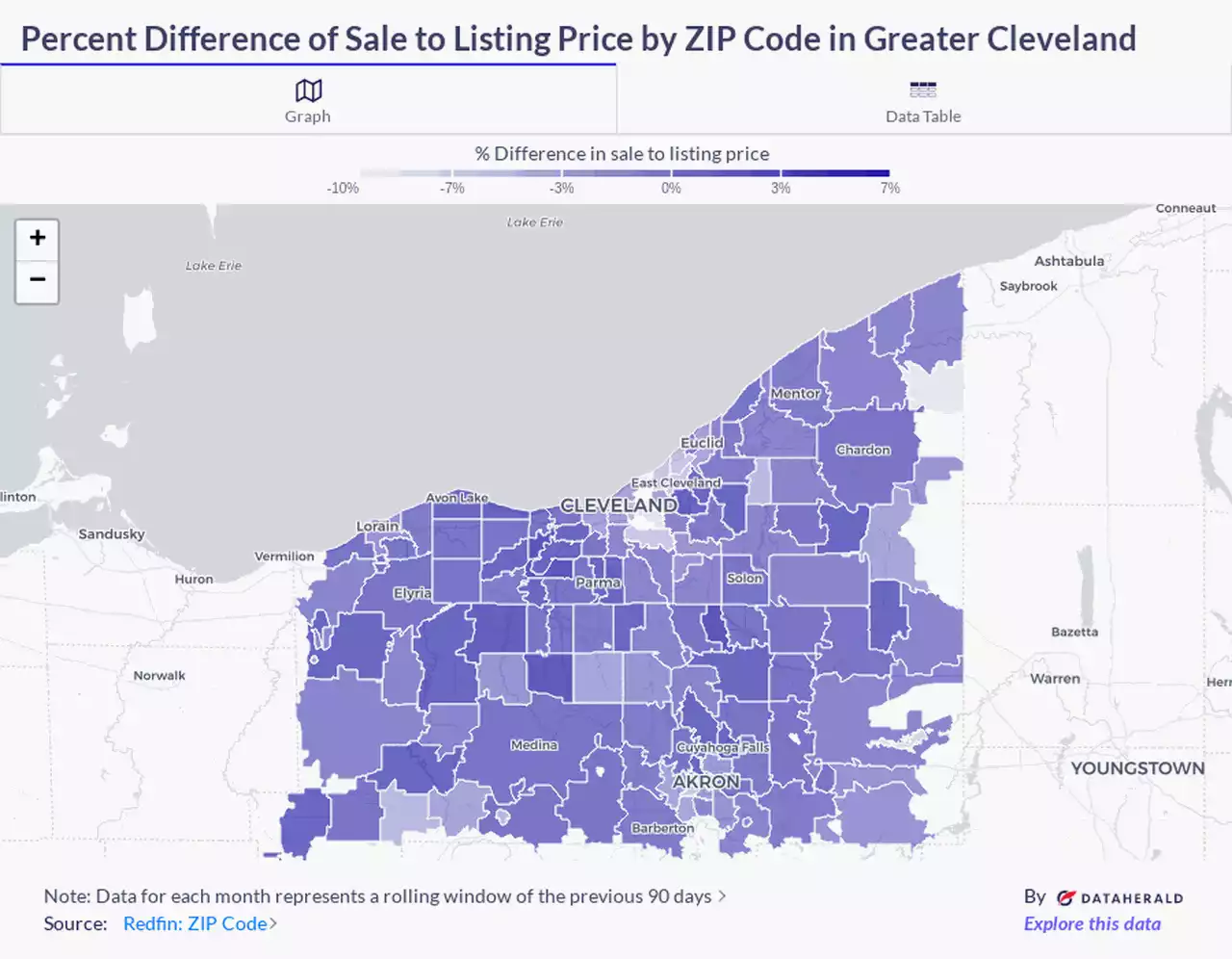 Housing and rent prices continue to edge up - Greater Cleveland real estate monthly update