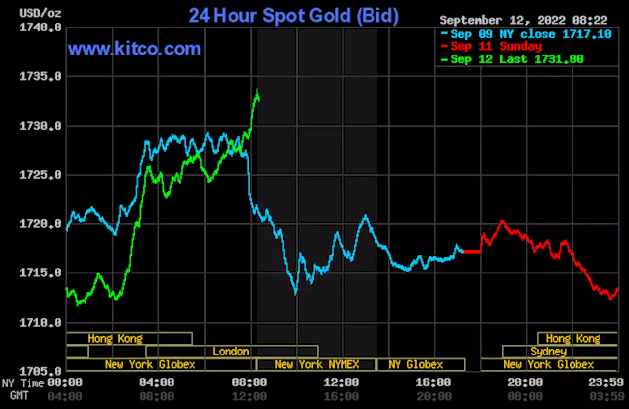 Solid price gains in gold, silver amid sharp drop in USDX