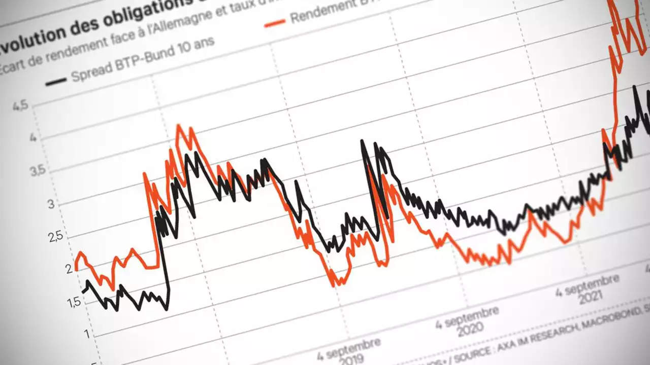 Taux, Italie, BCE : le plancher des gladiateurs